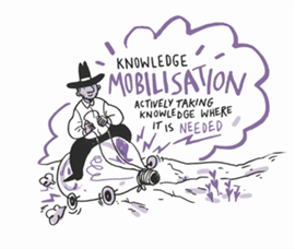 Knowledge mobilisation graphic